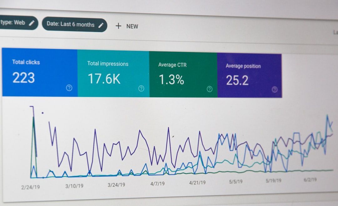 Google Adwords Seo|Self-Service Platform:从零到一掌握自助广告与搜索排名协同策略